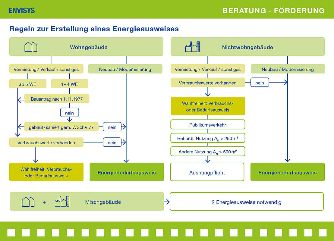 Leistung_Energie